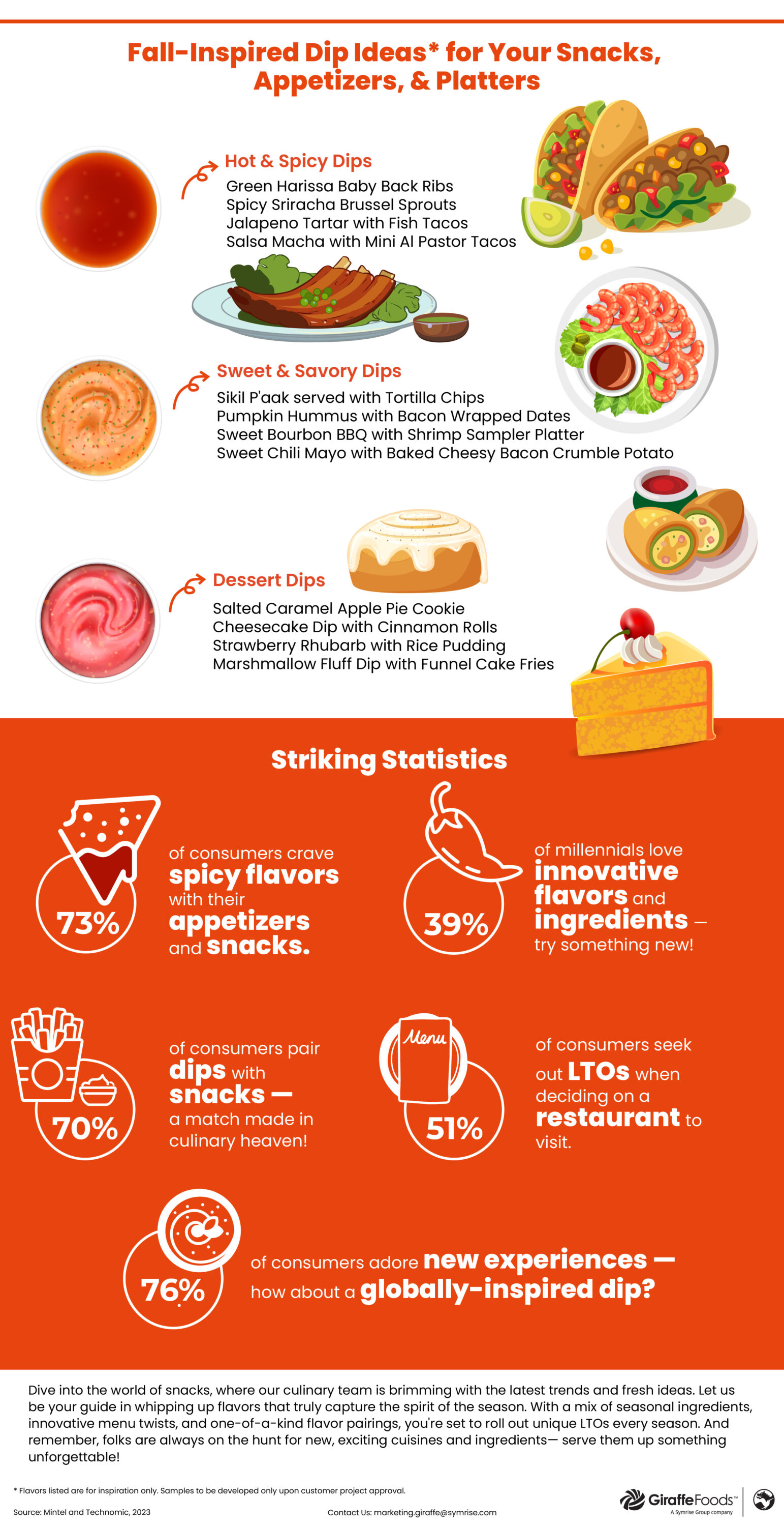 fall-inspired dip infographic and stats