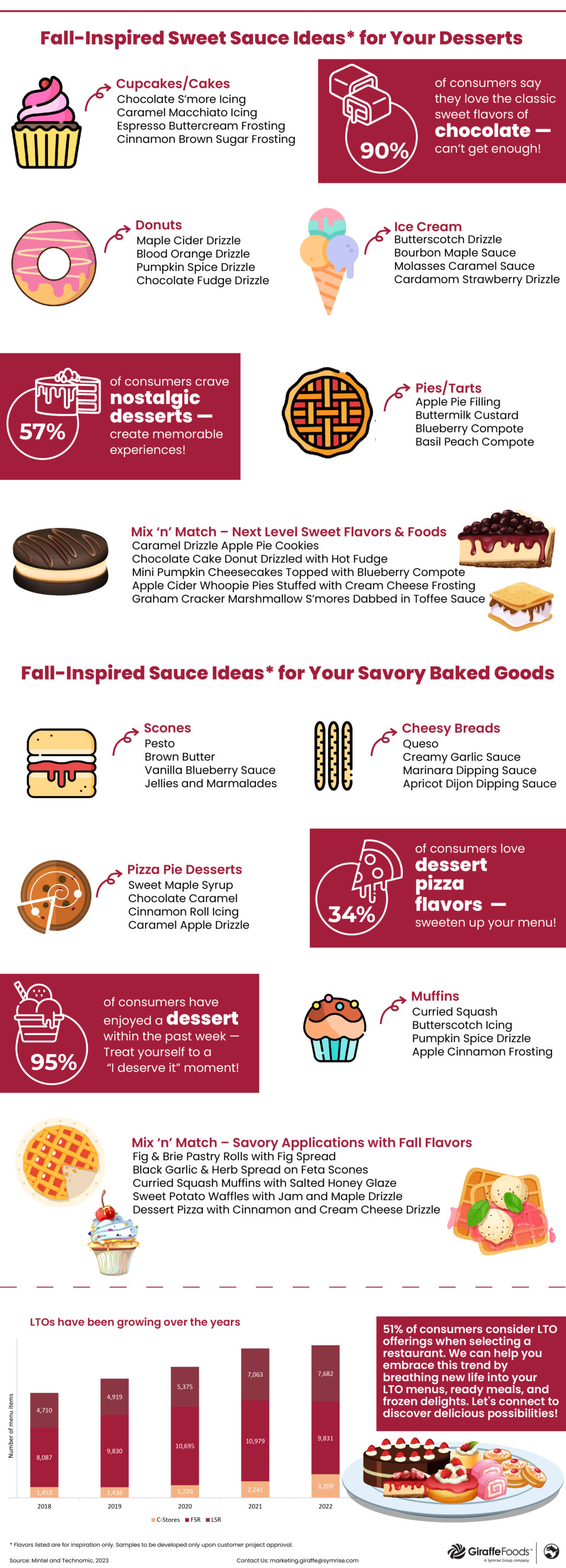 Fall-Inspired-Sweet-Savory-Desserts-Infographic-Insights