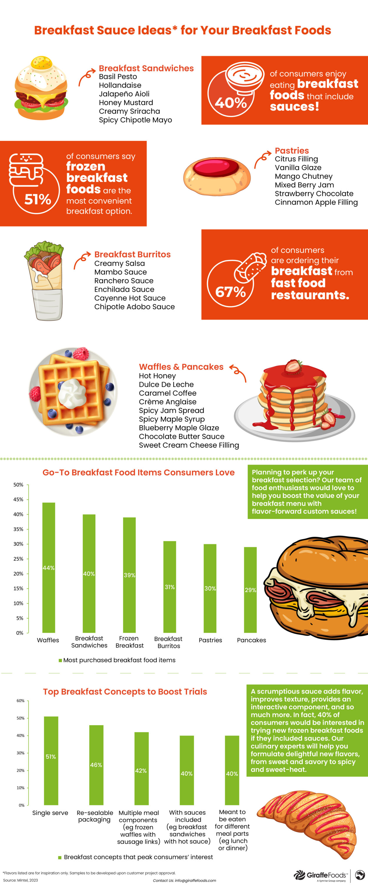 Breakfast-Sauces-to-Boost-Your-Breakfast-Sales-Infographic