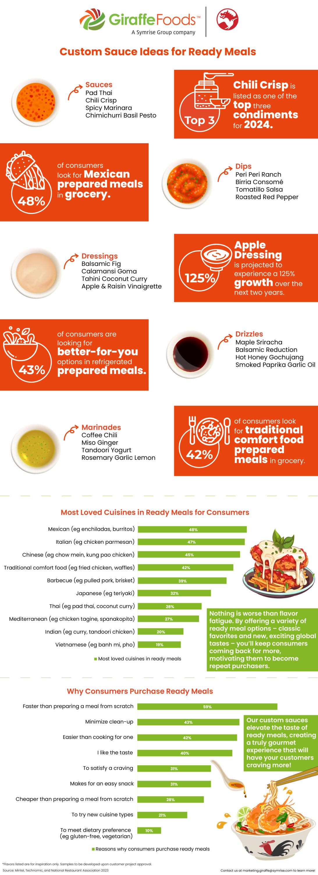custom-sauces-for-ready-meals-infographic